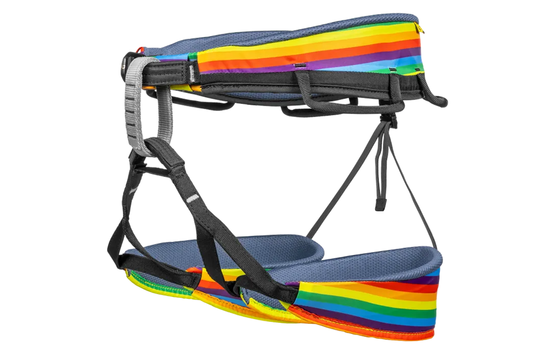 Trend Harness